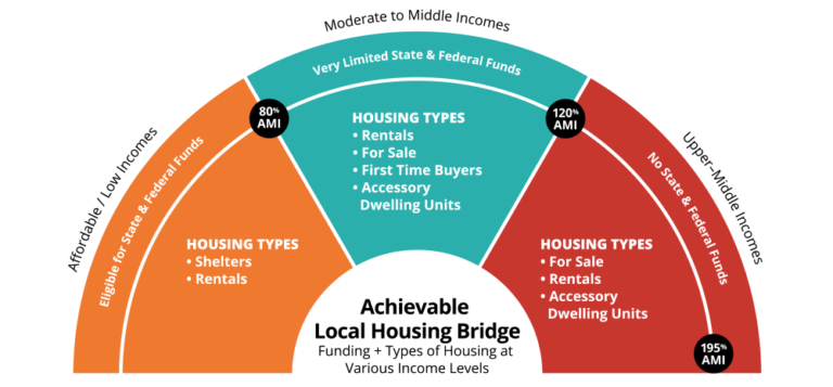 what-is-area-median-income-ami-south-metro-housing-options